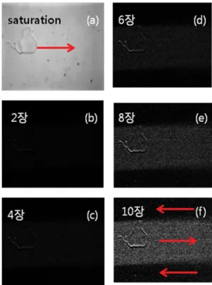 Fig. 7. (Color online) Dependence of contrast on the number of superposed domain image.