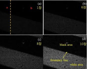 Fig. 10. (Color online) Pixel values at the “a” and “b” rows shown in the Fig. 9.