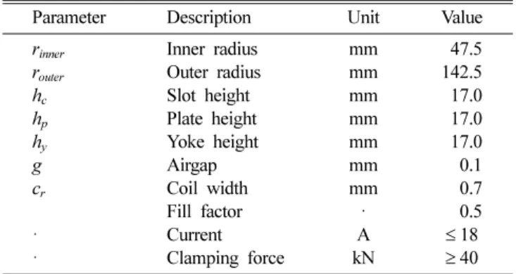 Fig. 3 은 해석모델의 EMC망을 나타낸 것이다. EMC 해석 시, 매질에 따라 영역을 구분한 뒤 노드(node)로 영역을 분할 하여 각 영역별 퍼미언스(permeance)를 정의하였으며 고정부 권선의  기자력과  연결하여  전체 EMC망을  구성하였다
