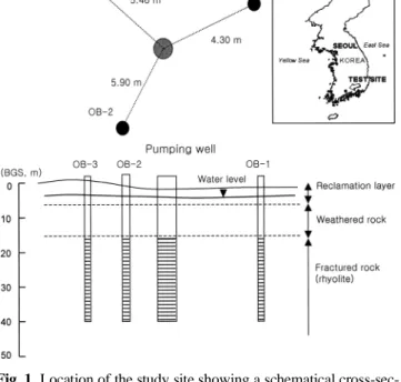 Fig. 2. Results of the slug tests for  observation wells, (a) OB-1 and (b)  OB-3. The fitted straight line is from  the Bouwer and Rice solution (1976).