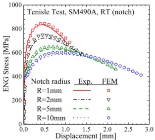 Fig. 8  Comparison FE result with test result of notch  tensile test 