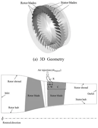 Fig.  1  NASA  stage  37  with  stator  injector