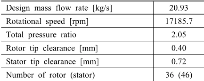 Table  2  Dimensionless  parameters  of  the  reference  stator  injector  and  injection  ratio 