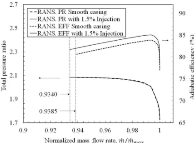 Fig.  7  Relative  Mach  number  distributions  in  stator  domain  at  peak  adiabatic  efficiency  condition