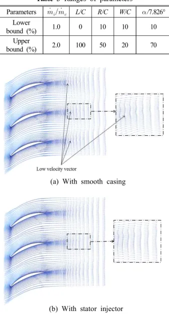 Fig.  8  Relative  Mach  number  distributions  at  98% 
