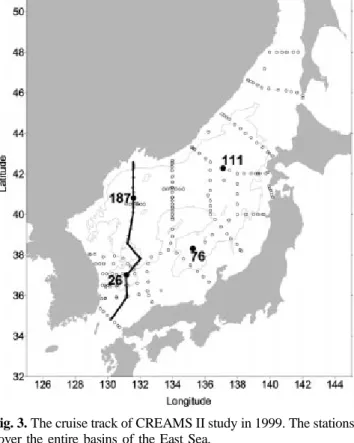 Figure 9 shows several property-property plots for the
