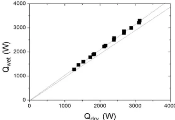 Fig. 6  Indirect  evaporation  efficiencies  of  the  plastic  film/paper and plastic samples 