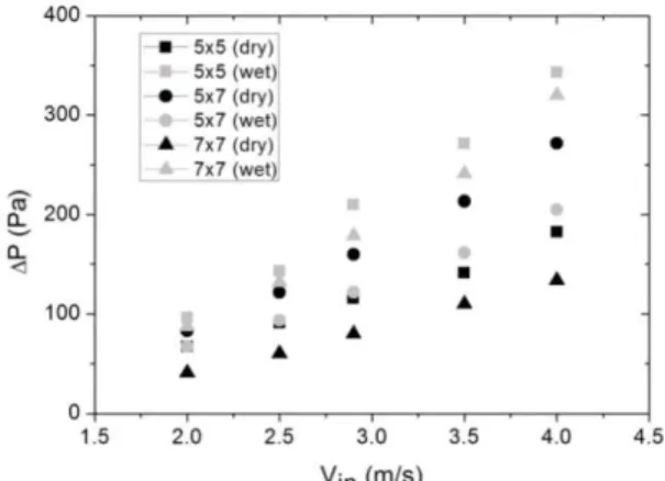 Fig. 7  Indirect  evaporation  efficiencies  of  the  plastic  film/paper samples compared with predictions 