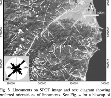 Fig. 4. Lineaments on SPOT image and rose diagram showing preferred orientations of lineaments.