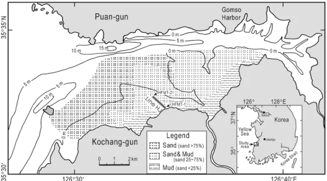 Fig. 1. Location map of Gomso Bay showing bathymetry, HFMT line, and surface sediment distribution (modified from Kim et al., 1999, Chang et al., 1996, and Lee et al., 1994)