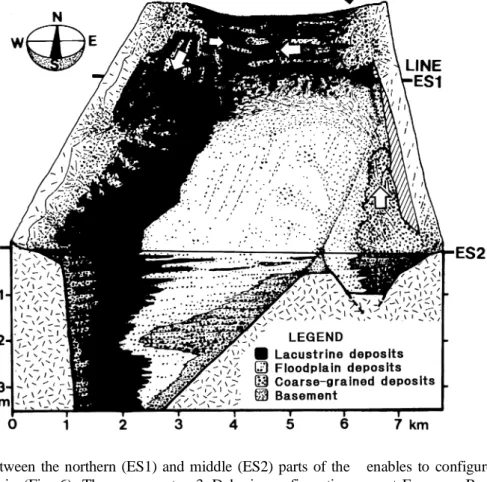 Fig. 7. Schematic basinal form and  filling model for the development of  basin architecture and depositional  systems (Ryang et al., 1999)