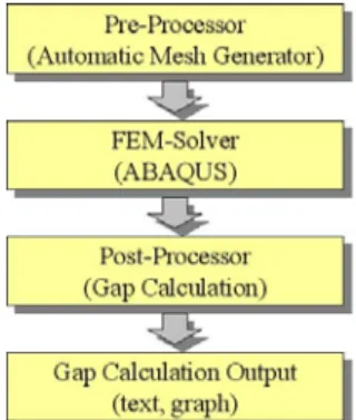 Fig. 9 A Schematic illustration of PC-DAS program 