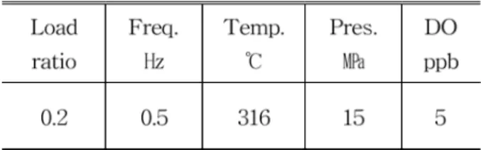 Table 2 Test conditions in PWR environment