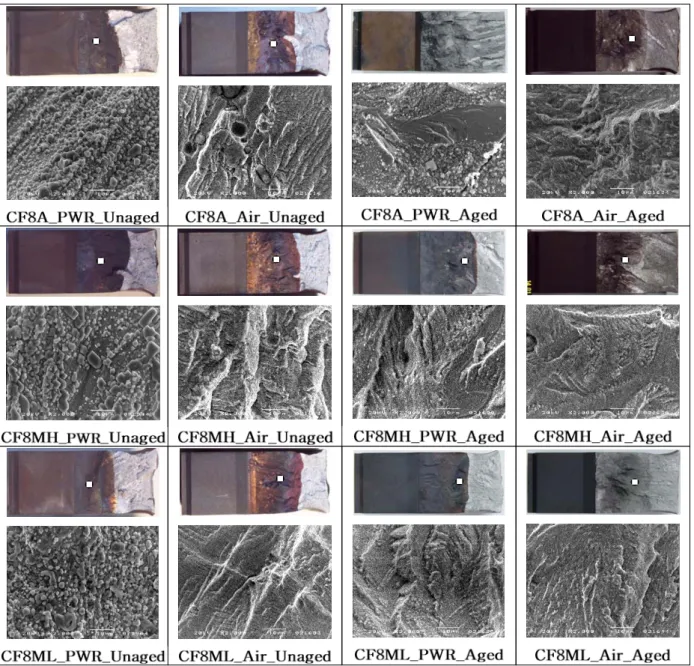 Fig. 4 Fractograph after test on air and PWR conditions using aged and unaged specimens.