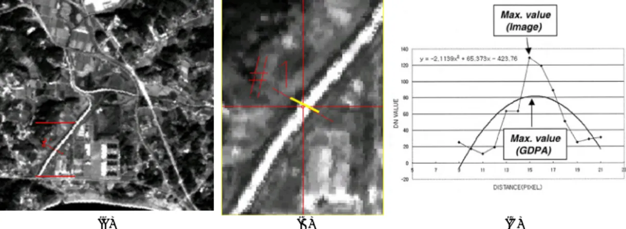 Fig. 3 represents the example for steps of  ②, ③, and