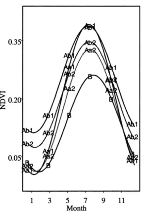 Fig. 5.  Estimated harmonic functions for 5 classes.