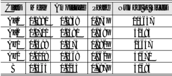 Table 2 and Fig. 5. It implies that the two classes are very possibly assigned in a same class, if the classification is performed with the similarity coefficient based only on the original values of NDVI observation.
