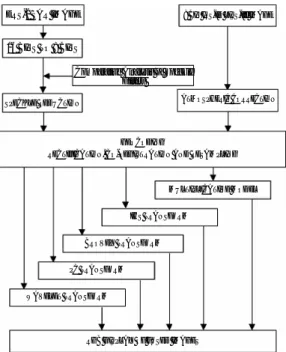 Fig. 3.  Outline of methodology adopted to obtain integrated images using different integration techniques.