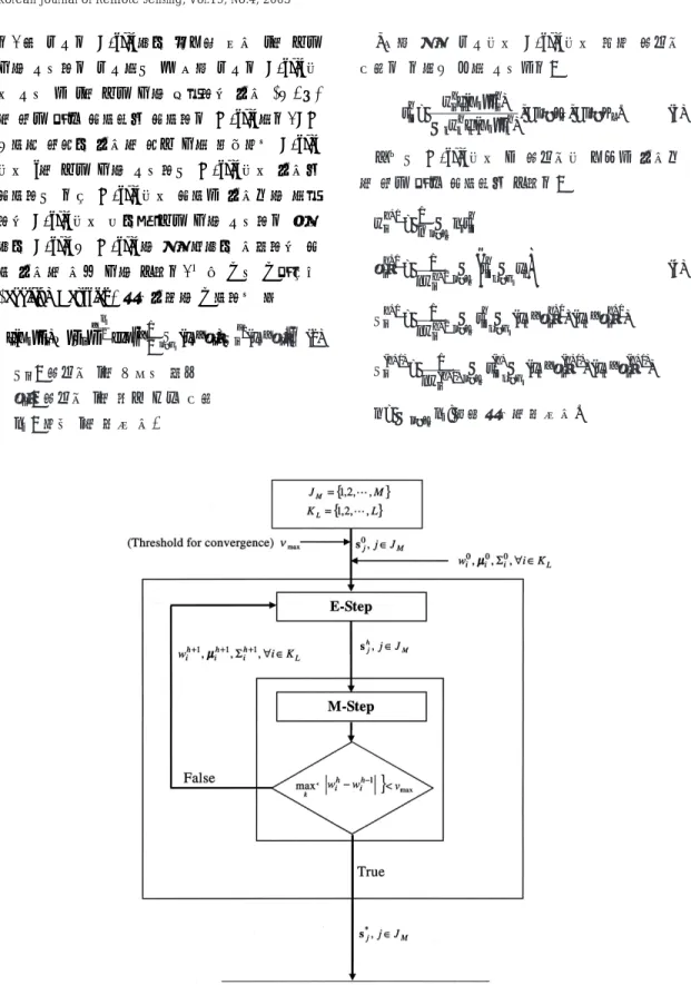 Fig. 2.  Generation of fuzzy class vector.