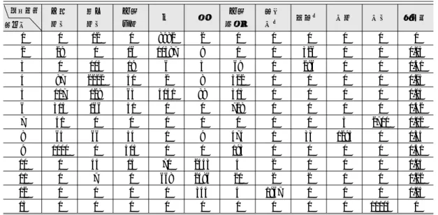 Table 4.  피복특성 형태에 따른 SPOT영상과 AIRSAR영상의 융합에 의해 추정된 클래스별 실사자료 수의 분포와 분류 오류율.