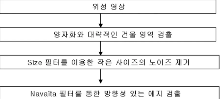 Table 1.  Knowledge for quantization.