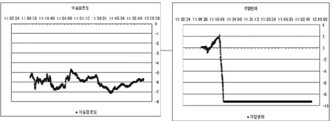 Fig. 20.  적외선칼라영상.