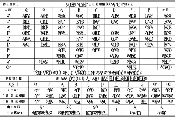 Table 6.  렌즈 방사왜곡 보정 정확도