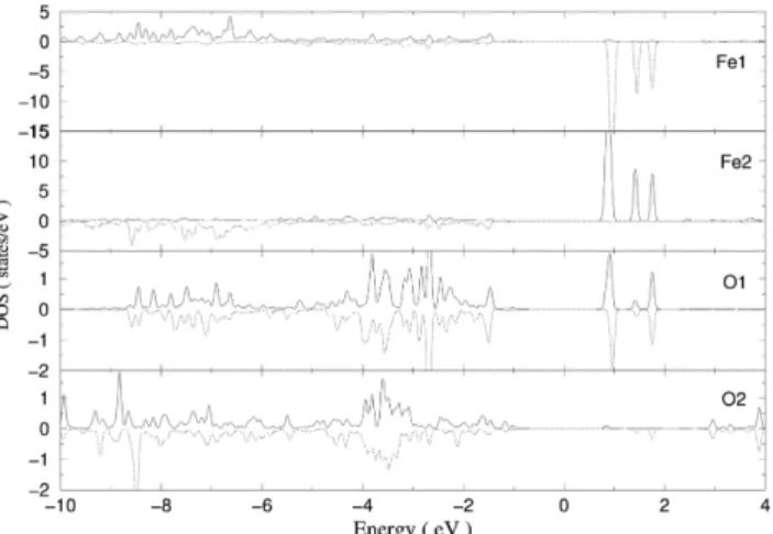 Fig. 3. The calculated partial density of states of diiron-4 with LDA+U method.