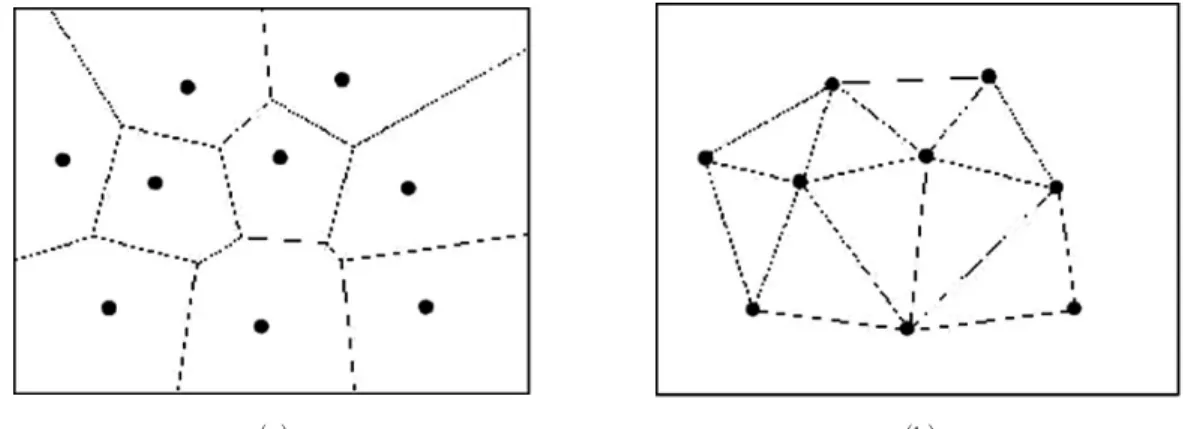 Fig. 2. Vertex insertion and modification of Delaunay triangulation.