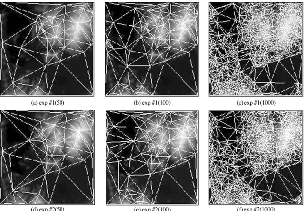 Fig. 6.  Result of two algorithms(number of vertices).