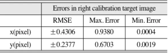 Table 4. Accuracy of reverse lens distortion coefficients.