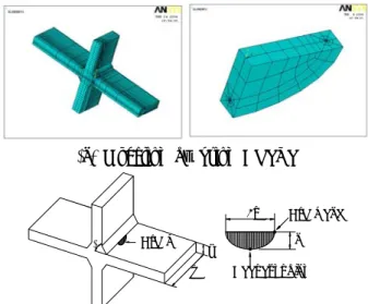 Fig. 4 Configuration of cruciform welded joint Mk -factor 의 반복계산을 위하여 상용 유한요소해석 프로그램인ANSYS 를 이용하였다 균열선단.을 따라 특이요소를 생성시킨3차원solid요소를이용하였고 용접이음부 형상의 좌우대칭을 고려,하여Fig