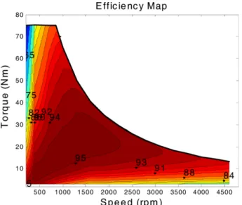 Fig. 16. (Color online) Efficiency map.
