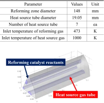 Table 1 Parameters of steam reforming analysis 