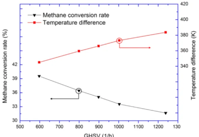 Fig. 7  Computational domain of analysis changed the  heat transfer area 