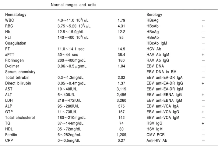 Table 1. Laboratory data