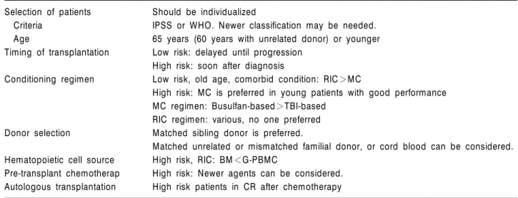 Table 4. Clinical guideline of stem cell transplantation for MDS 