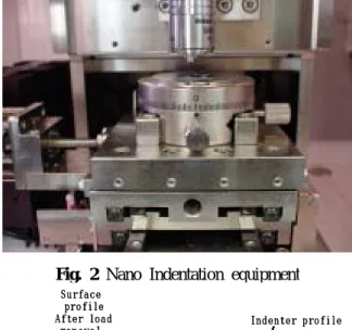 Fig. 2 Nano Indentation equipment