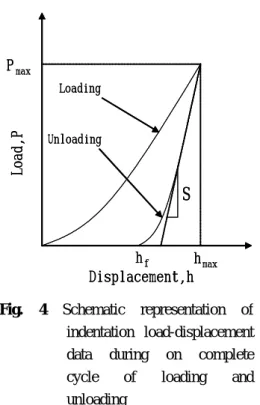 Fig. 5 XRD patterns of ZnO thin films grown at different temperature on (A) Si(111) and (B) Si(100) substrate2030 40 50 60 R