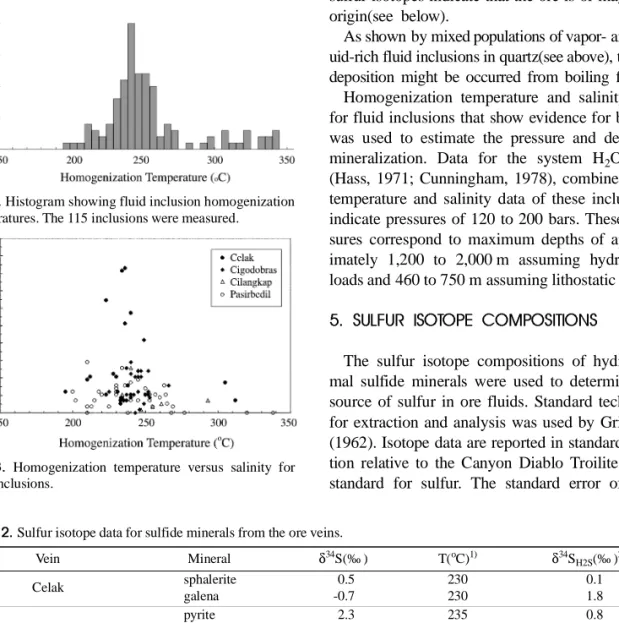 Table 2. Sulfur isotope data for sulfide minerals from the ore veins.