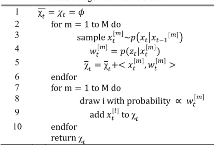 Table 1 Algorithm Particle filter  1  χ  =   =   2  for	m = 1	to	M	do  3  sample	  [] ~    []   4  																			  [] = (  |  [] )  5  χ  = χ  +<   [] ,   [] >  6  endfor  7  for	m = 1	to	M	do  8  													