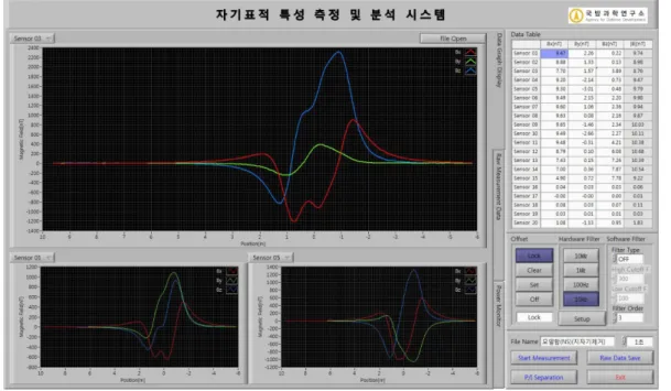 Fig. 7. (Color online) Picture of earth magnetic field cancellation simulation and moving cart control.