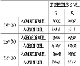 Fig. 12 Comparison of impact stress between the with  and without pre-load : (a) δ = 10 mm, (b) δ = 20 mm, (c) 