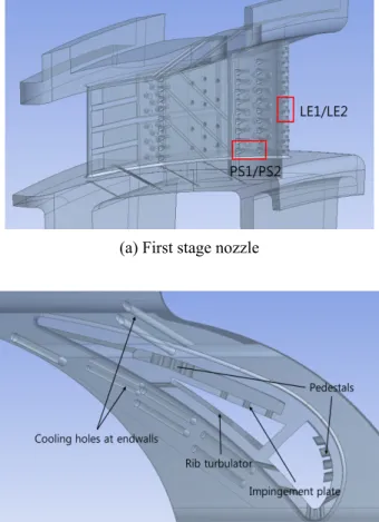 Fig. 1 Geometry of the first stage nozzle 