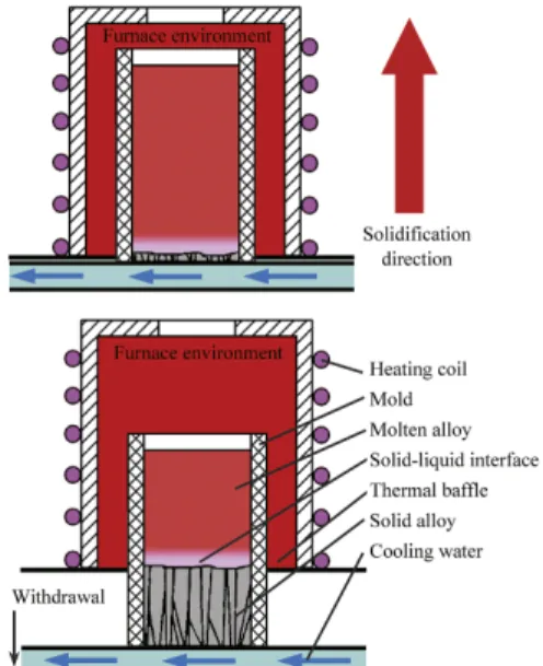 Fig. 5 Schematic of a typical DS process (11) 