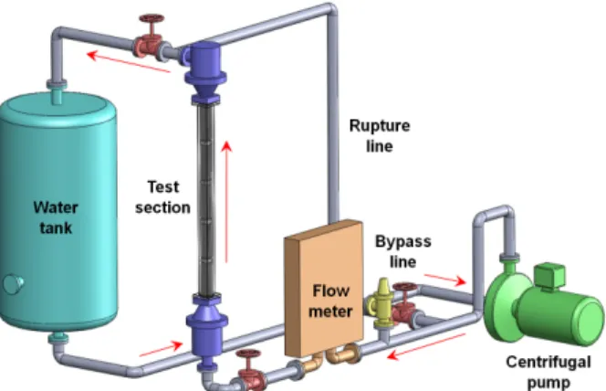 Fig. 5 Test rod bundle for pressure drop experiment 