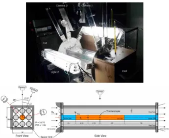 Fig. 34  Numerical  model  for  large  eddy  simulation  of  turbulent flow in the subchannel of rod bundle 