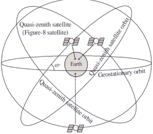 Figure 1. Arrangement of three satellite orbits 