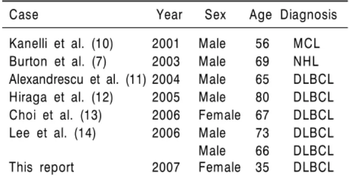 Table 3. Patients’ characteristics of reported cases