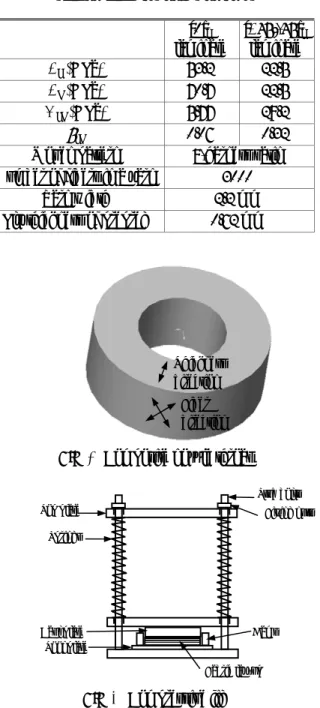 Table 1 In-plane mechanical properties and shape of  carbon fabric phenolic composite 